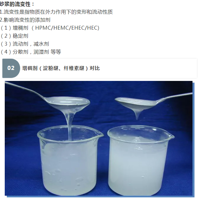 砂漿中纖維素醚與淀粉醚起到何種作用？多圖數(shù)據(jù)解析來襲！_03