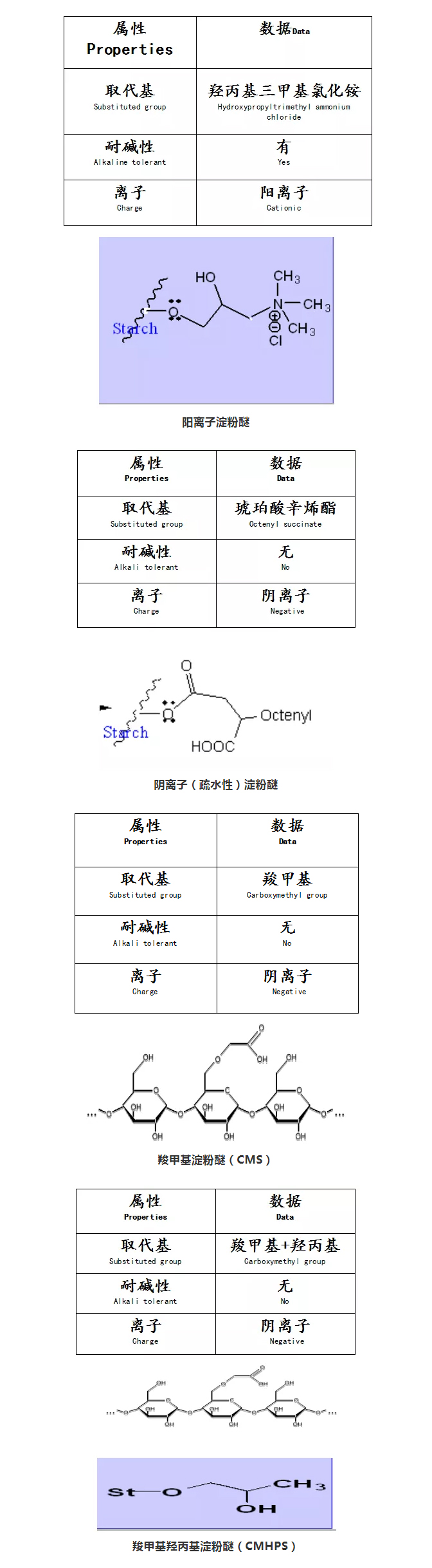 砂漿中纖維素醚與淀粉醚起到何種作用？多圖數(shù)據(jù)解析來襲！_07