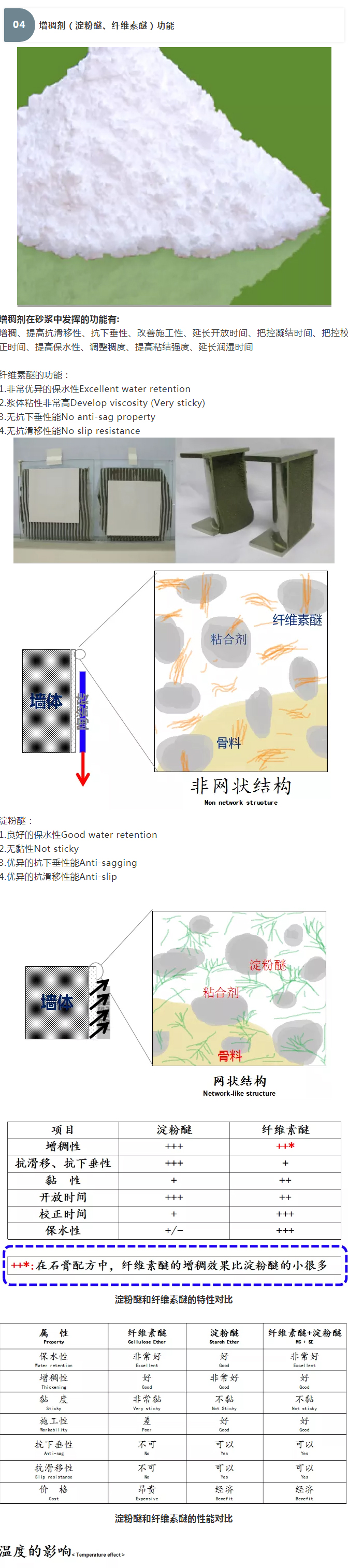 砂漿中纖維素醚與淀粉醚起到何種作用？多圖數(shù)據(jù)解析來襲！_08