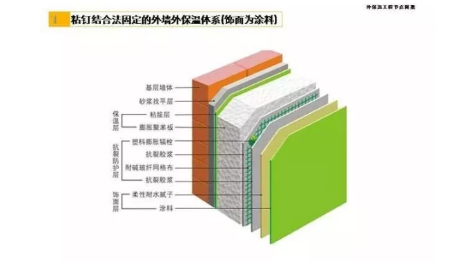 外墻保溫節點做法圖集_01